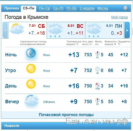 Погода советск кировская область на 14